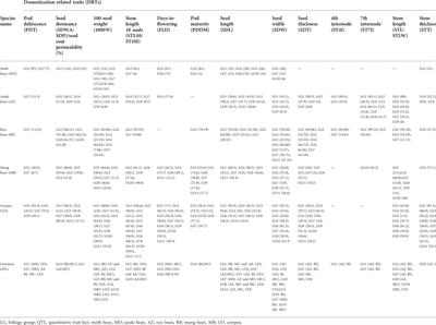 Vignette of Vigna domestication: From archives to genomics